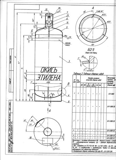 Баллоны для оксида этилена