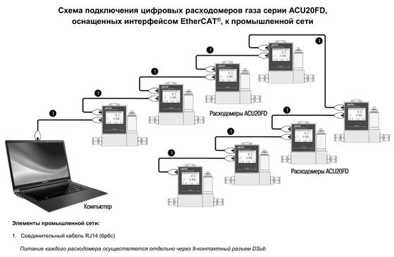 Регуляторы расхода газа РРГ