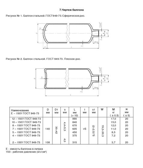 Баллоны из углеродистой стали