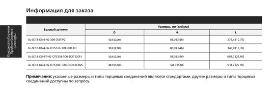 Пробоотборники из нержавеющей стали