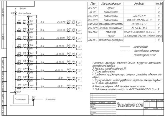 ISKRA-SGA-NH3