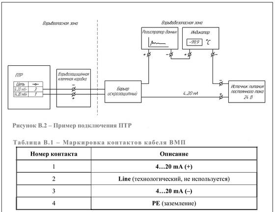 ISKRA-SGA-H2O/A — влажность агрессивных газов