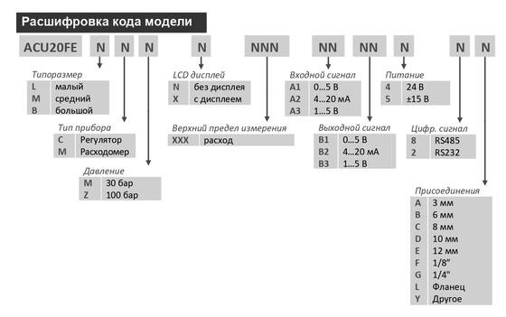 ACU20FE