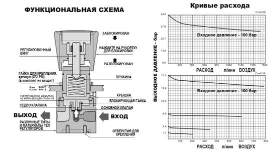 Регулятор давления РДС-360